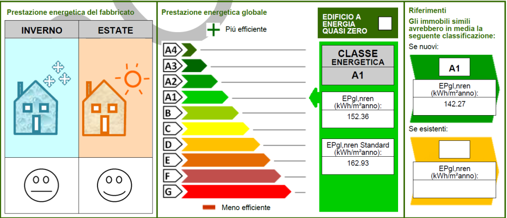 classe energetica