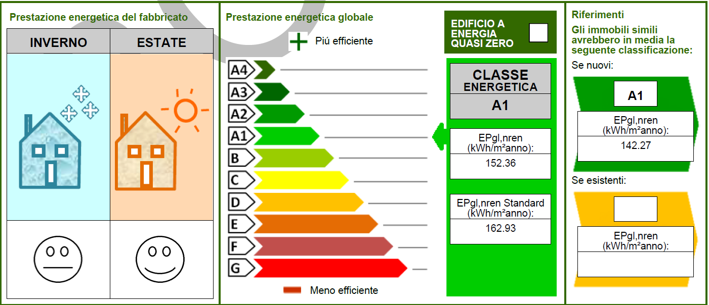 classe energetica